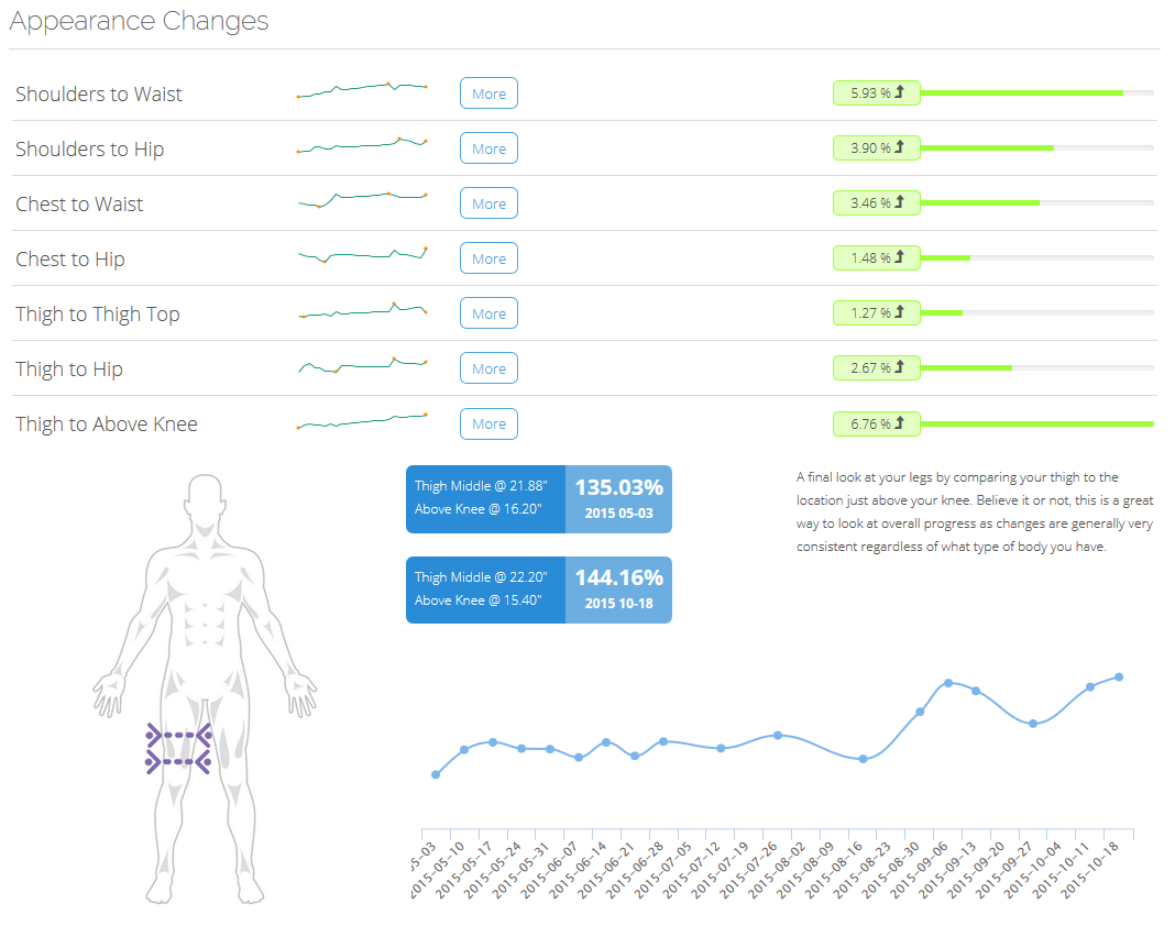 Fitmatic: Blog - Take Control of your Weight Loss