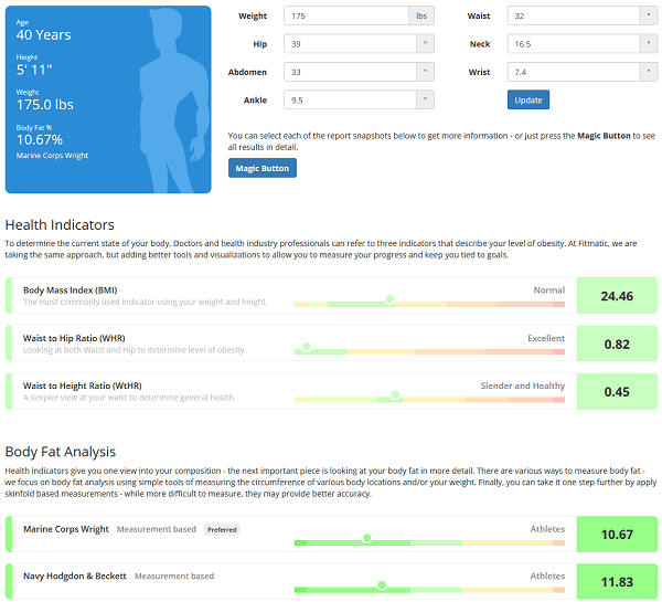 Body Fat and Body Composition Calculator