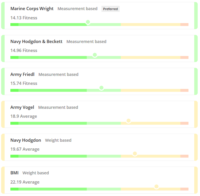 Navy Body Fat Calculator